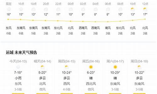 山西运城天气预报一周7天