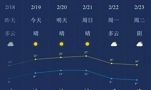 开封天气预报最新消息_开封天气预报最新消息查询结果是什么