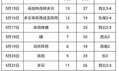 建三江天气预报15天查询米胖_建三江天气预报15天查询米胖查询