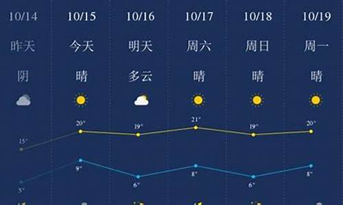 廊坊天气预报_廊坊天气预报一周 7天