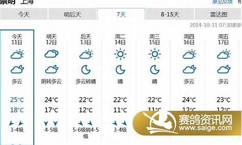 崇明天气预报24小时实时查询_崇明天气预报24小时实时查询结果