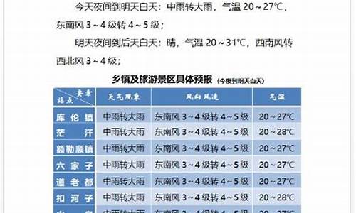 库伦旗天气预报15天_库伦旗天气预报15天的天气