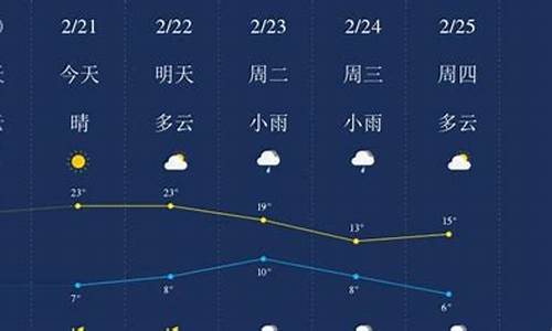 广元天气预气预报_广元天气预报