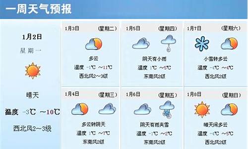 山东近一周天气预报七天_山东近一周天气预报七天查询