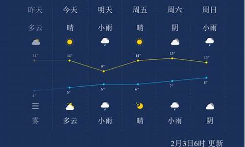 宜昌市天气预报15天准确率_宜昌市天气预报15天准确率高吗