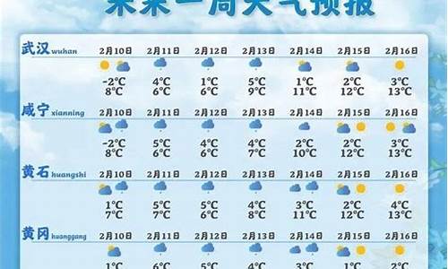 定兴天气预报一周_河北定兴天气预报一周