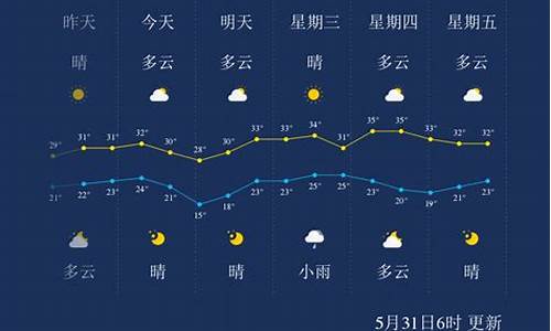 孝感天气预报30天准确 一个月_孝感天气预报30天准确 一个月气温