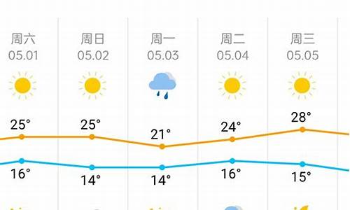 天津塘沽天气预报一周天气预报_天津塘沽天气预报一周天气预报15天