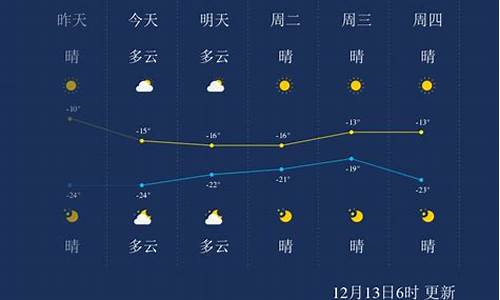 佳木斯天气预报什么时候升温_佳木斯天气预报什么时候升温啊