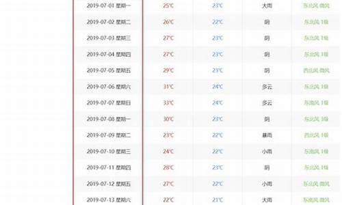 太原历史天气查询_太原历史天气查询2345