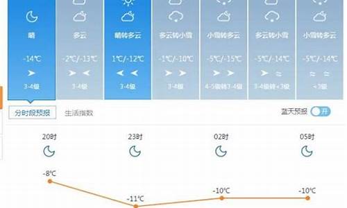 塔城地区天气预报刘晓庆_塔城天气预报?