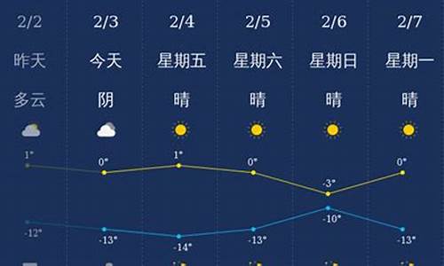 塔城天气预报15天准确率_塔城天气预报15天准确率高吗