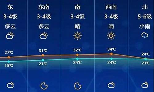 启东天气15天_启东天气15天天气预报