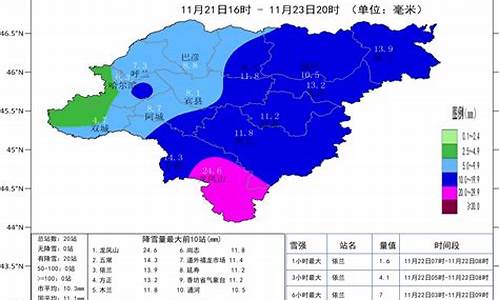 哈尔滨依兰天气预报30天查询_哈尔滨依兰天气预报30天查询结果