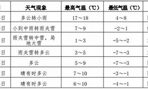 伊春市天气预报30天_伊春市天气预报30天查询