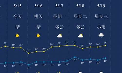 丽江天气预报15天查询穿什么_丽江天气预报穿衣指数