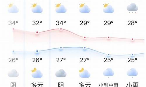 和龙市天气预报十五天_和龙市天气预报十五天查询