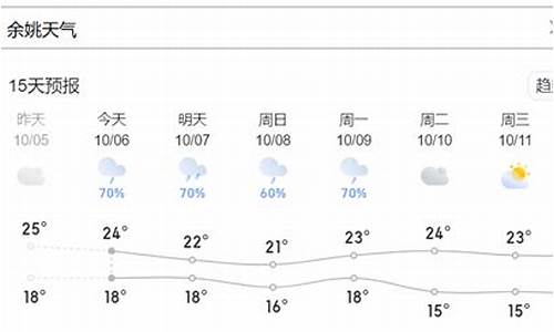 余姚天气7天_余姚天气7天10天15天