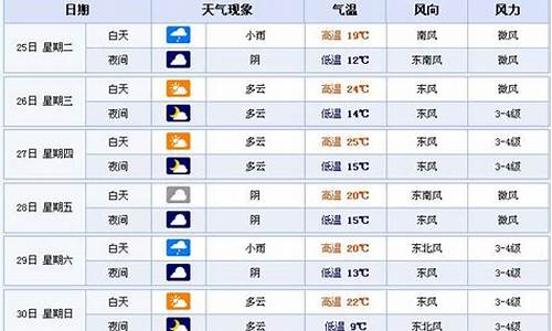 合肥庐江天气预报_合肥庐江天气预报15天查询