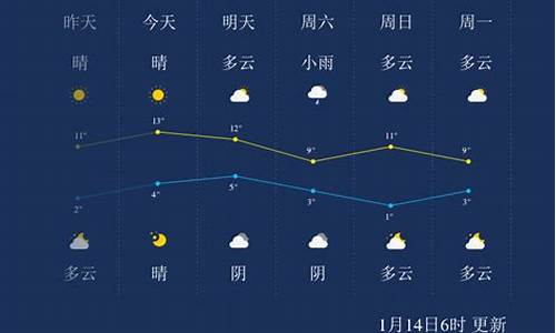 乐山天气预报15天气_四川乐山天气预报15天气