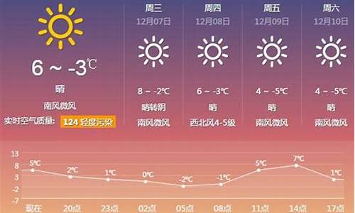 厦门一周天气预报15天_厦门一周天气预报15天情况分析表