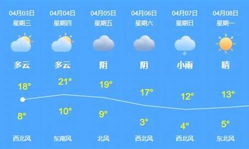 乌苏未来天气预报_乌苏未来天气预报15天