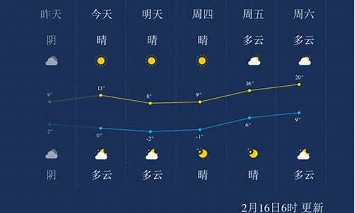 南通天气预报一周天气_江苏南通天气预报一周天气