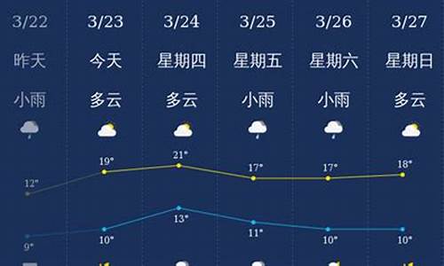 南充天气预报未来5天_南充天气预报未来5天查询