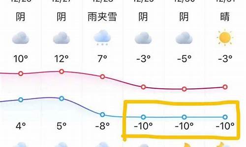 南京十天天气预报10天_南京十天天气预报10天查询