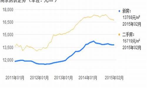 南京房价走势最新消息_2024年南京房价走势最新消息