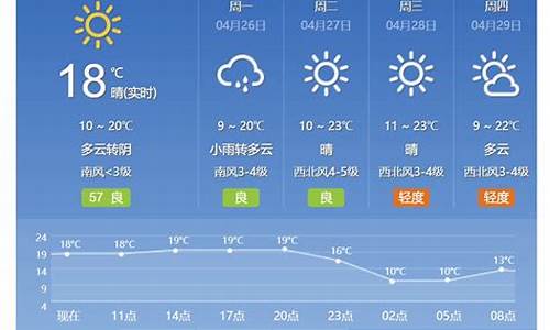 北京明天天气预报_北京明天天气预报最新