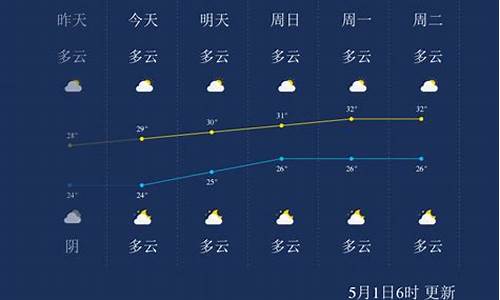 北海天气预报一周天气_北海天气预报一周天气15天天气