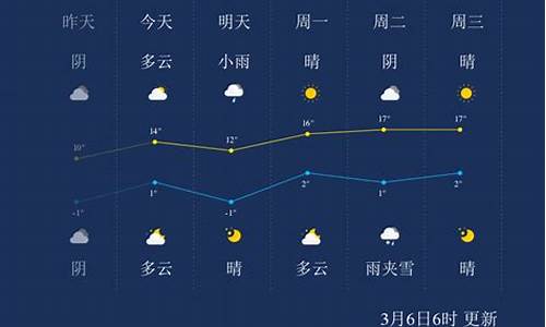 兰州天气预报一周7天10天15天成遂宁_兰州天气预报一周的天气