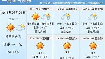 上饶一周天气预报_上饶一周天气预报最新的