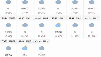 上海未来15天天气预报查询_上海未来30天天气预报查询