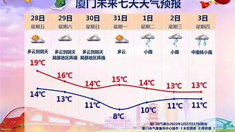 3月厦门天气穿衣指南_福建旅游攻略自由行最佳线路