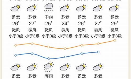 惠州天气15天_惠州天气15天预报精准