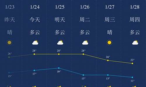 惠州天气预报24小时_惠州天气预报24小时实时查询