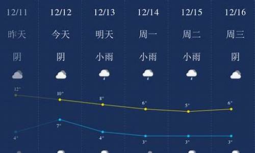 成都今天的天气情况_成都今天的天气情况怎么样