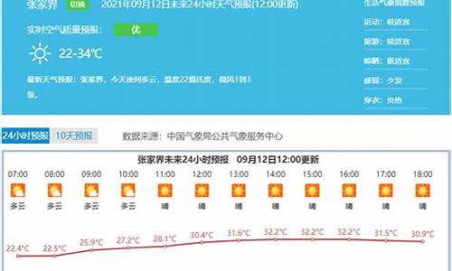 天气预报 张家界_天气预报张家界30天查询