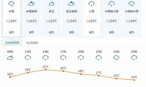 康定天气预报15天气_康定天气预报15天气预报一周天气