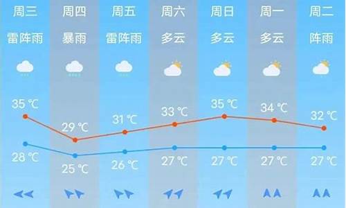 广州南沙天气_广州南沙天气预报