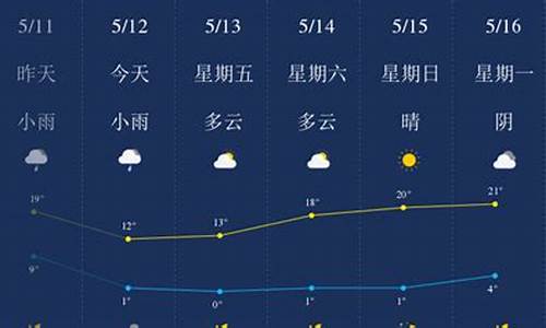 平罗天气预报