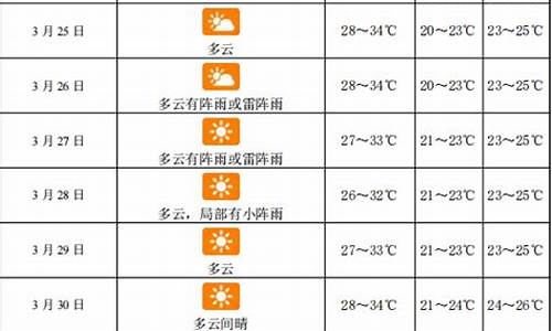 三亚天气40天_三亚天气40天预报