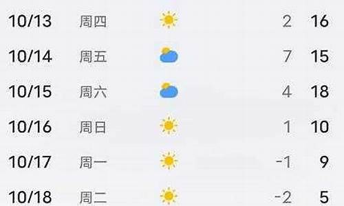 平泉天气预报天气