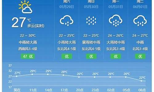 平潭天气预报7天