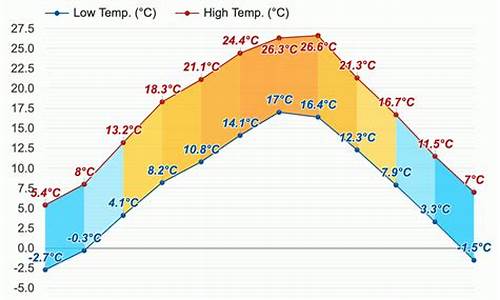 岚皋天气预报15天