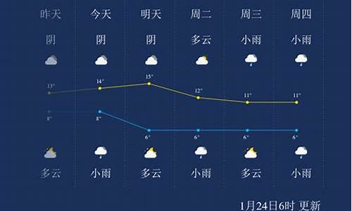 峨眉山天气预报三天_峨眉山天气预报三天查询