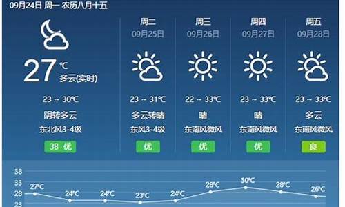 山西运城天气15天