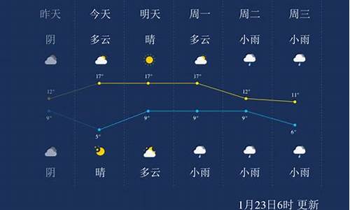 宜春一周天气预报15天_宜春一周天气预报15天情况分析图